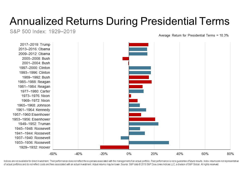Returns